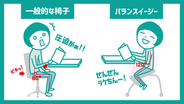 一般的な椅子とバランスチェア（バランスイージー）の違いの図説